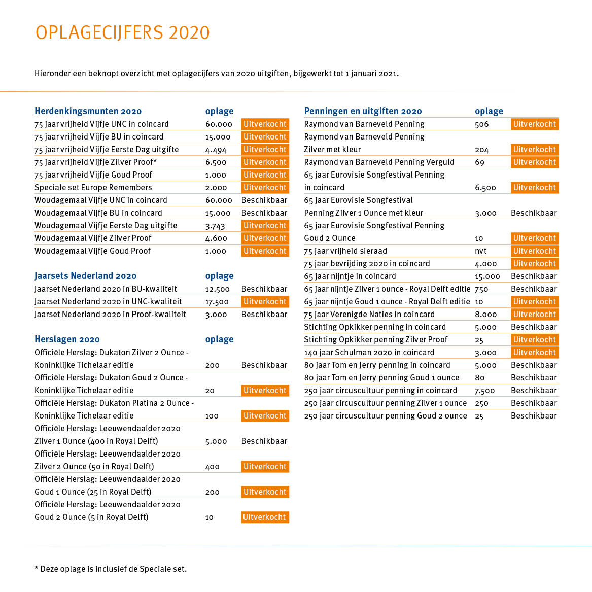 KNM - Oplagecijfers 2020